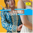 Mozart Le Nozze Di Figaro James Levine