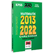 2023 KPSS Matematik 2013-2022 Tamamı Çözümlü Çıkmış Sorular Yargı Yayınları