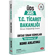 2025 GYS T.C. Ticaret Bakanl Gmrkler Genel Mdrl Soru Bankas Data Yaynlar