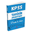 2025 KPSS Tarihin Anahtar Mzik Destekli Pratik Notlar Anahtar Kitap