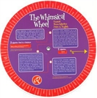 The Whimsical Wheel Redhouse Yaynlar